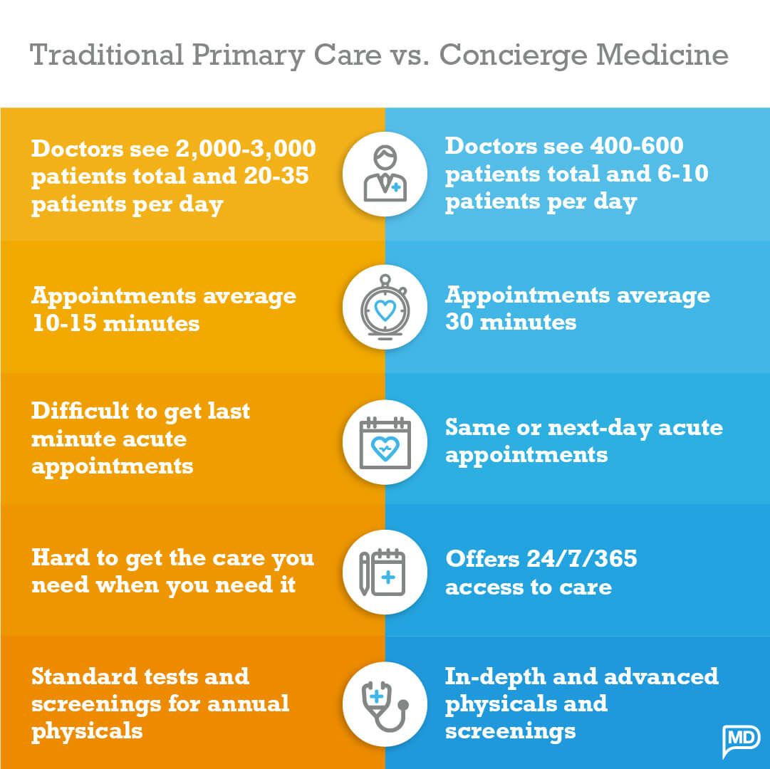 Concierge Medicine Explained Your Guide to Personalized Care